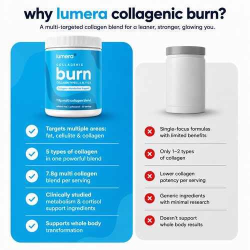 Lumera™ Collagen Burn Powder